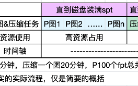 P夫的NoSSD压缩图参数详解
